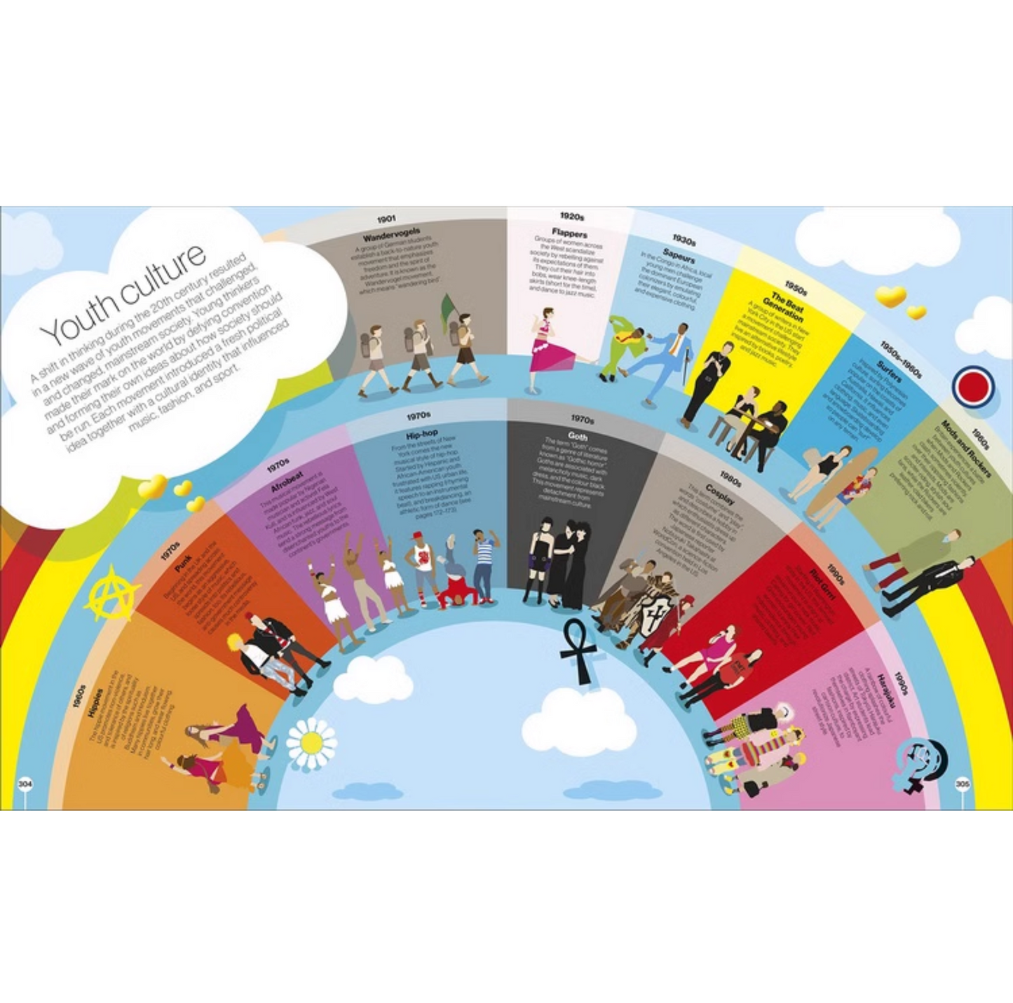 Timelines of Everything - kidsbooks.ae